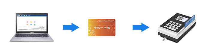 �ܴaˮ�ؙC��������ݔ��ʽ