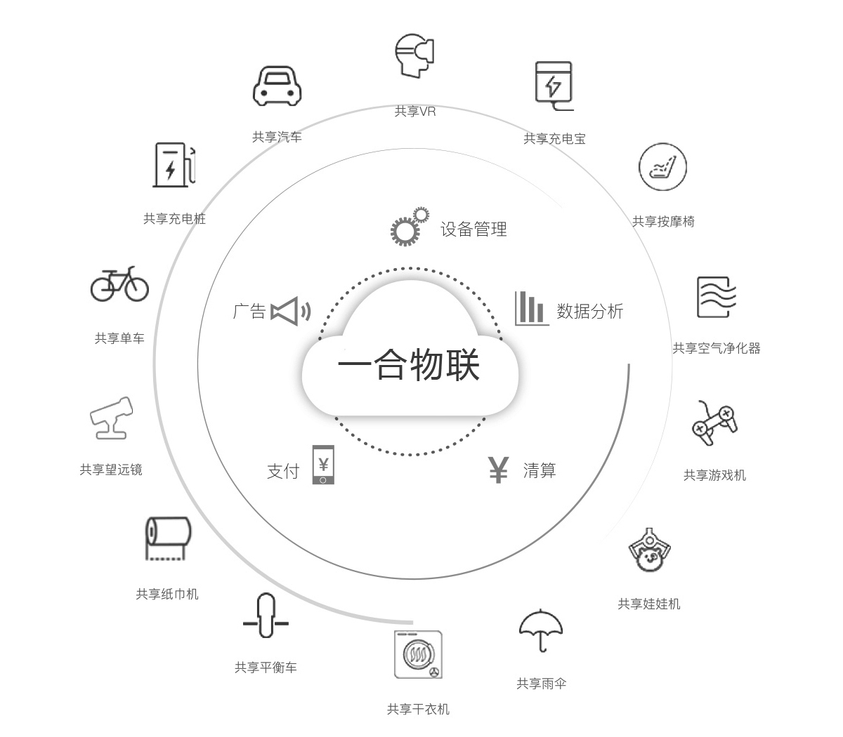 �ߴa֧��ģ�K,�Ƅ�֧��ģ�K